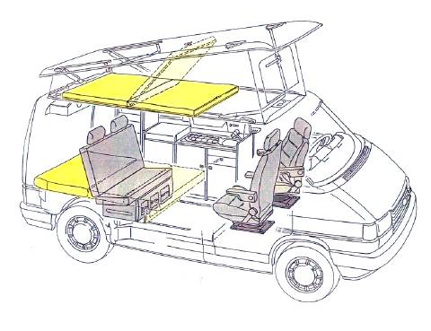 T1 Split, T2 Baywindow, T3 et T4. Sur cette image, quatre générations de Transporter aménagés par Westfalia.